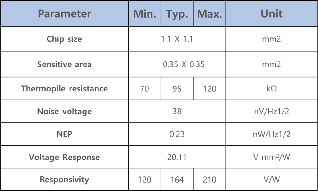 TSS11specifications